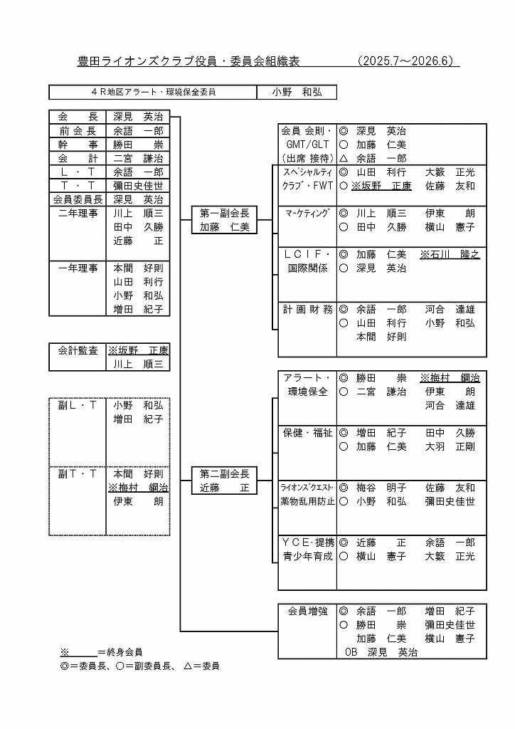 役員・委員会組織表
